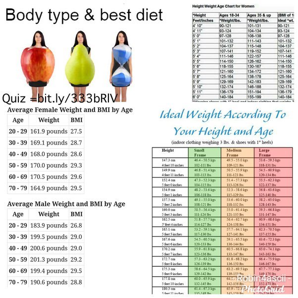 How many calories does one weight watcher point have